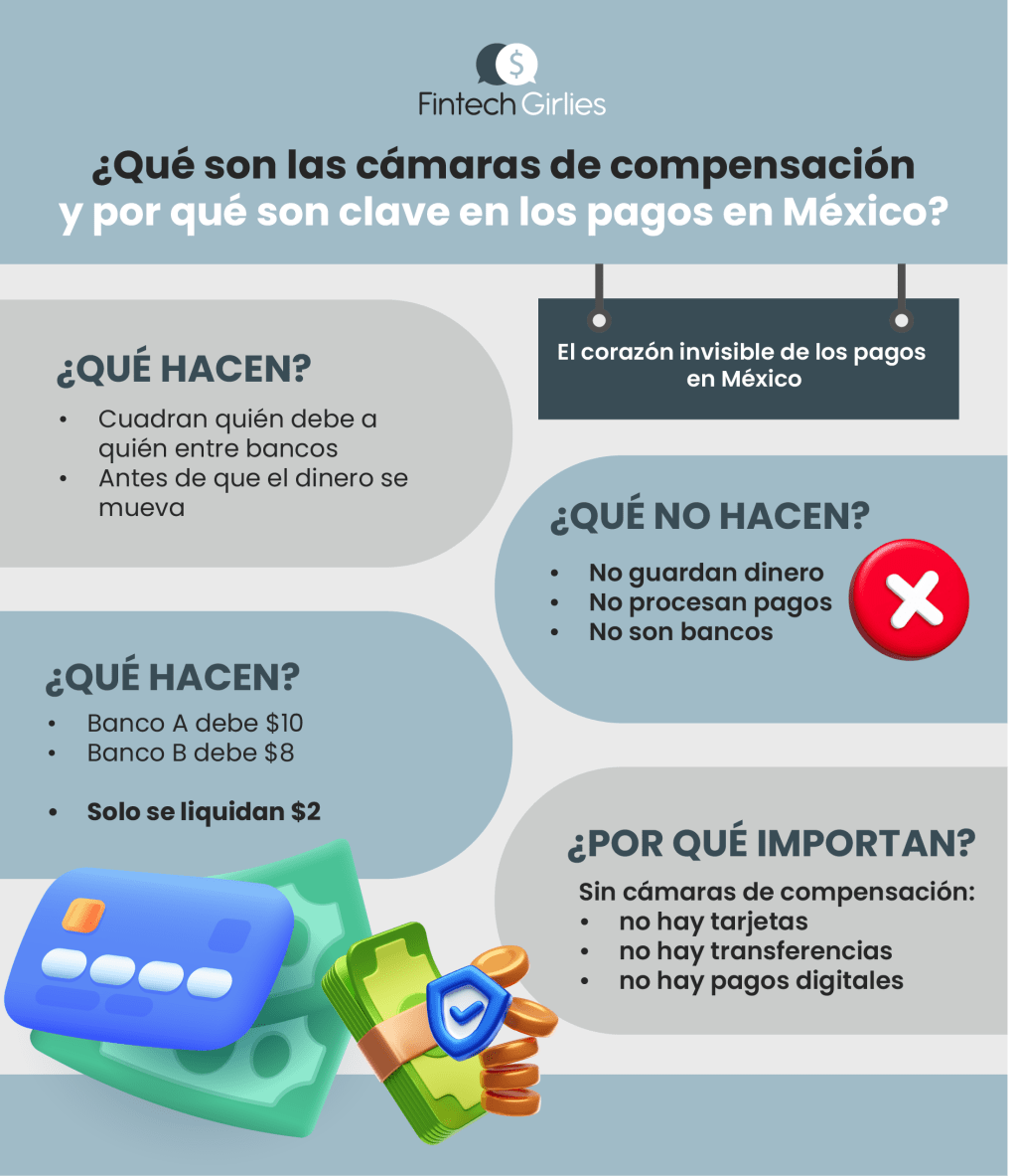 Fintech Girlies 101: ¿qué son las cámaras de compensación y por qué son clave en los pagos en&nbsp;México?