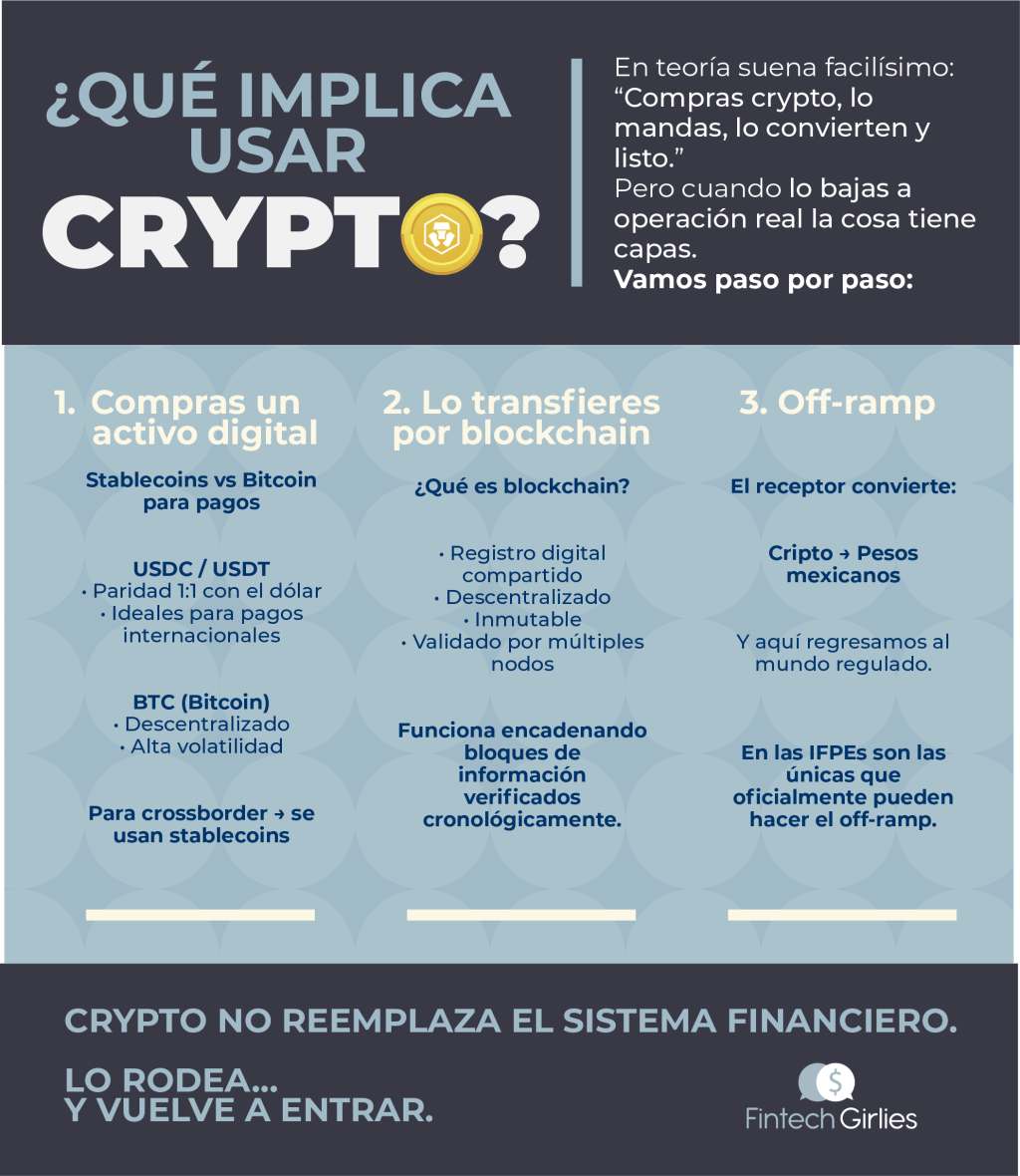FX vs Crypto para Pagos Internacionales: ¿Qué Conviene Realmente en Crossborder?